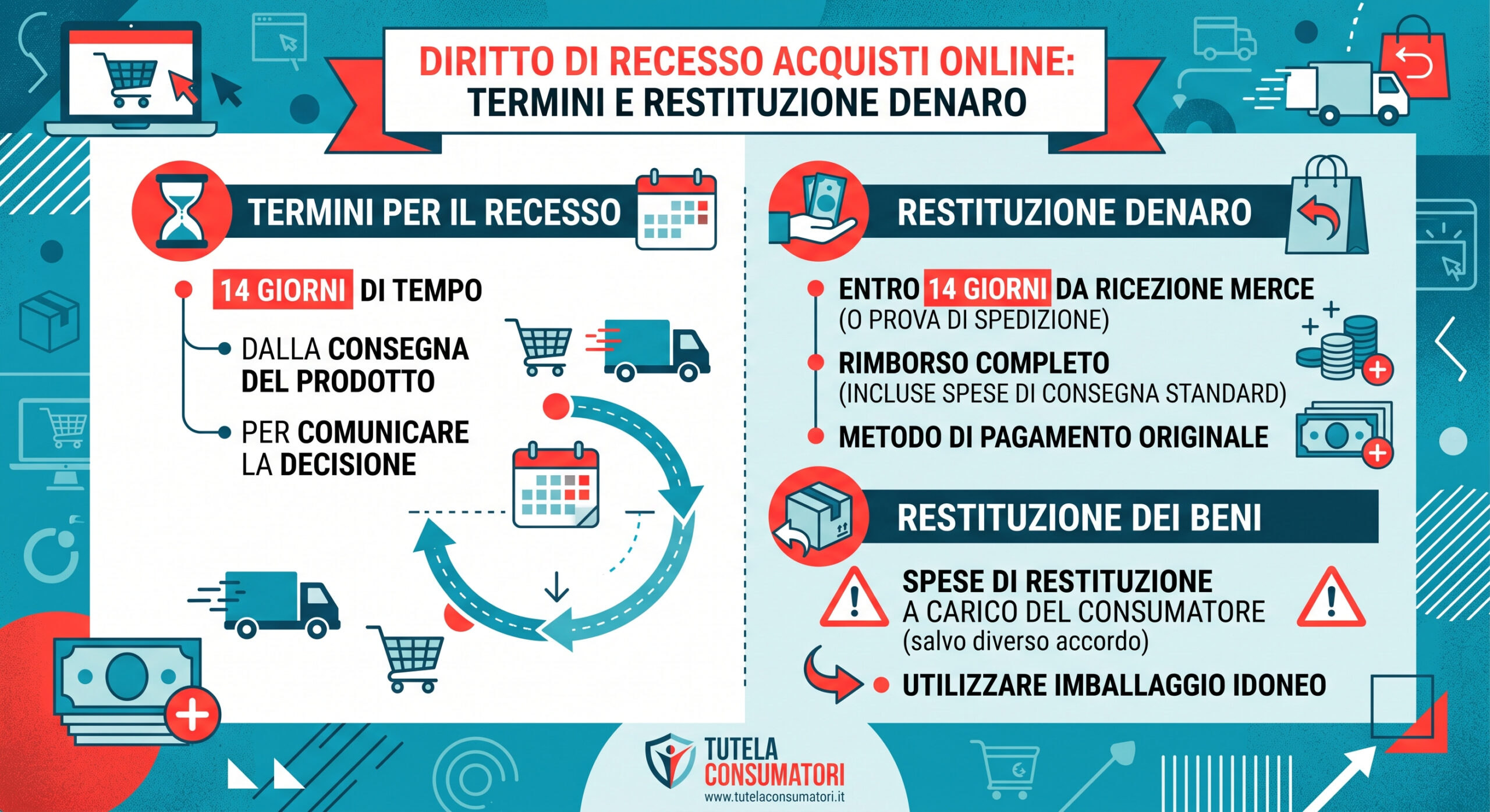 diritto di recesso