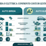 auto ibrida o elettrica