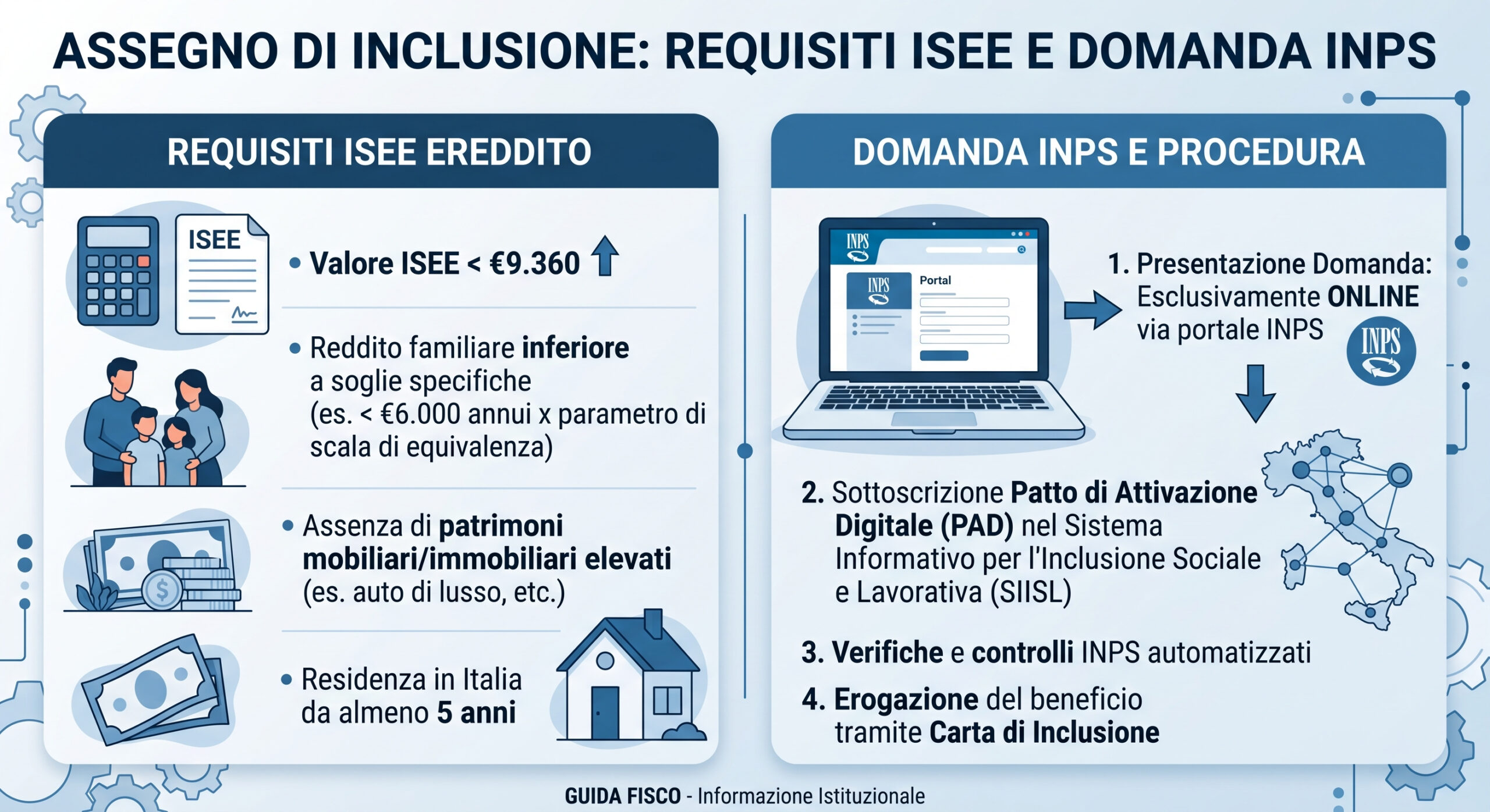 assegno di inclusione