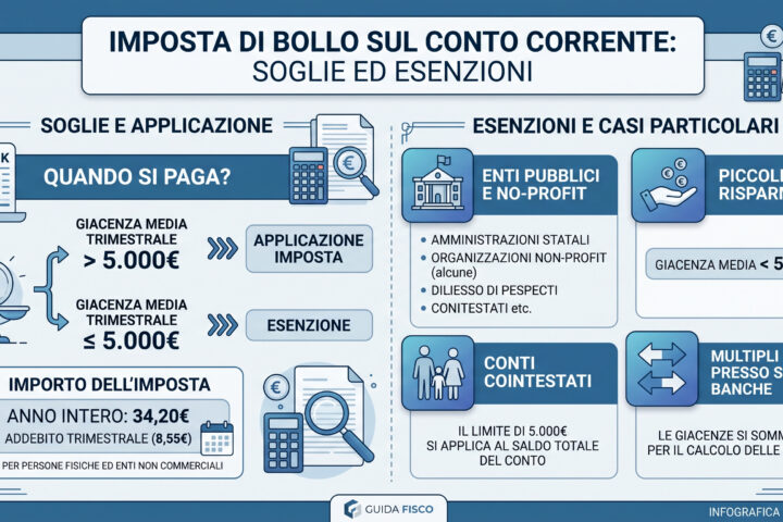 imposta di bollo