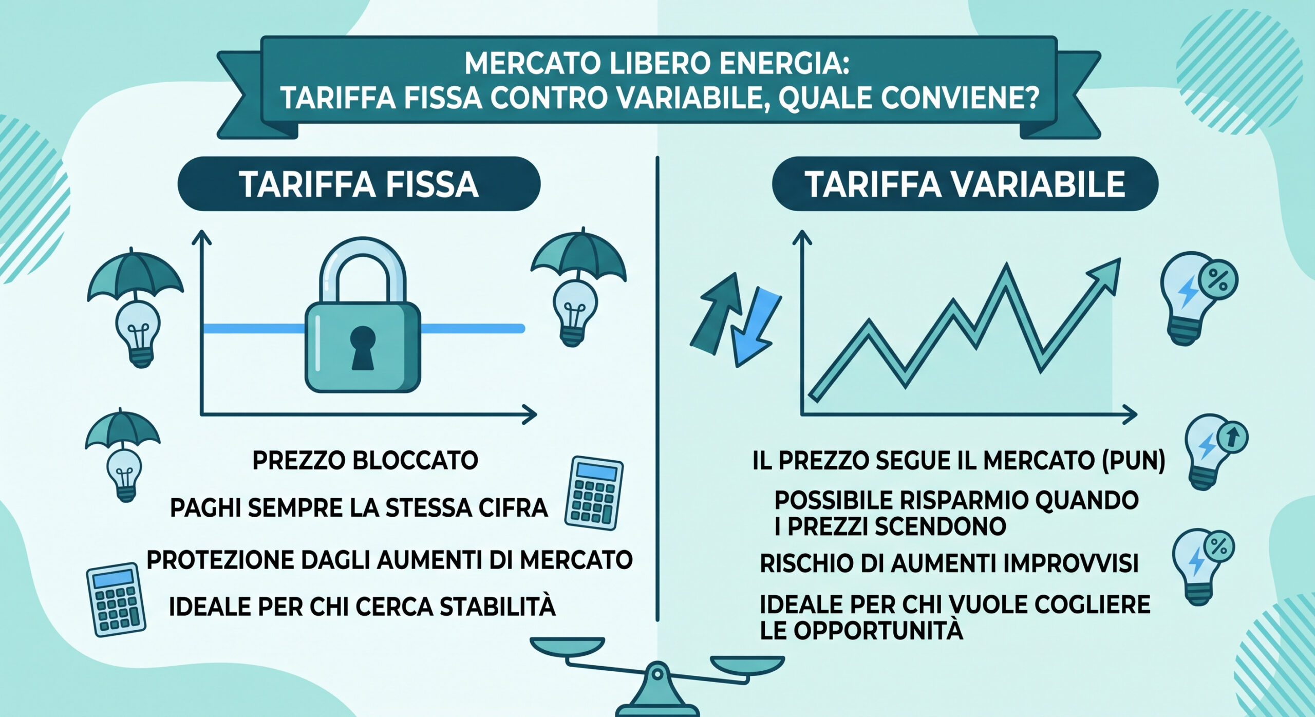 tariffa fissa o variabile