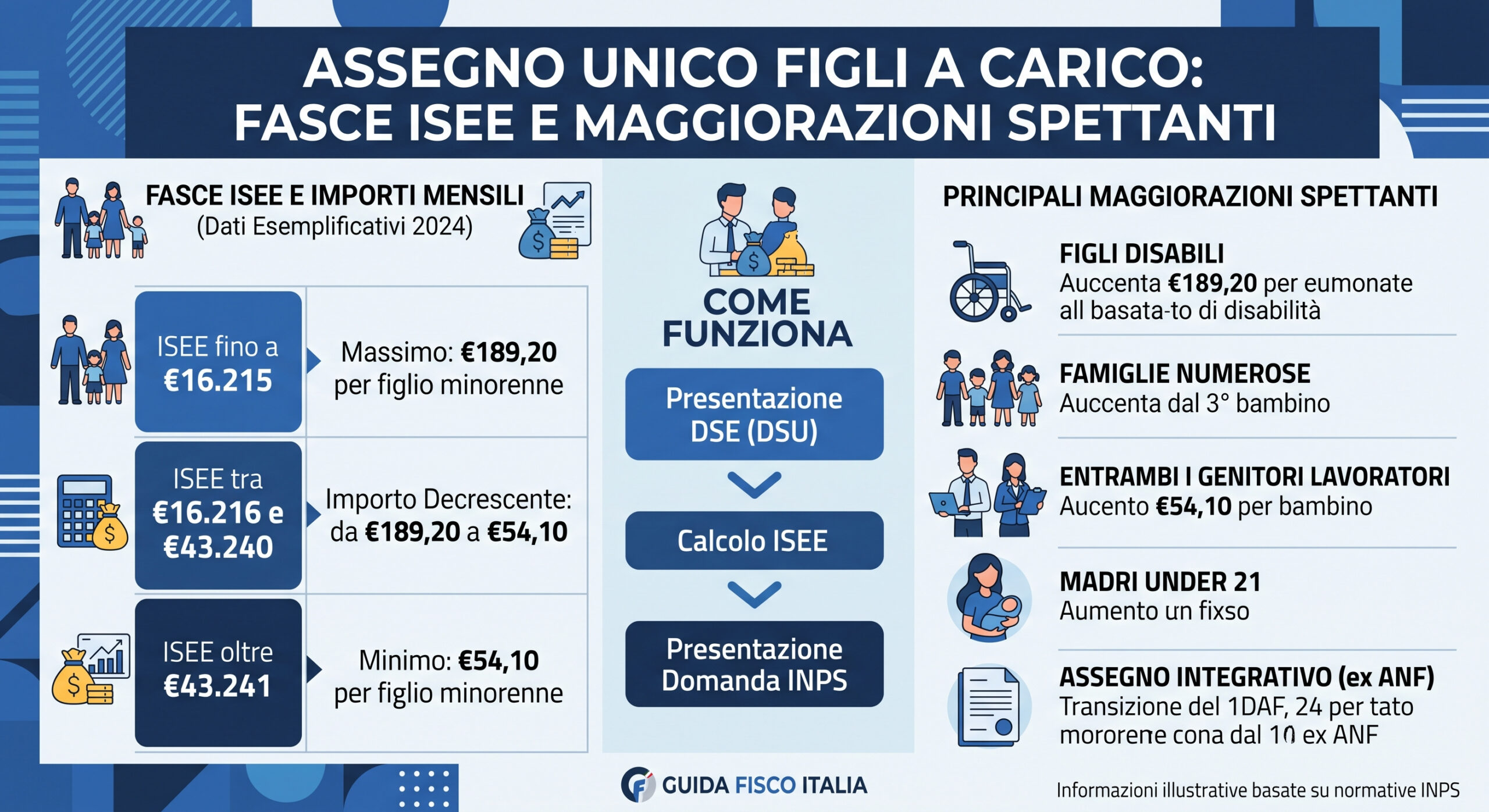 assegno unico