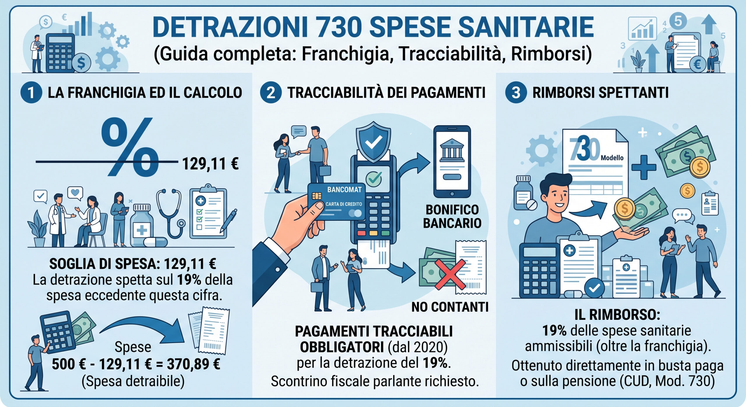 spese sanitarie 730