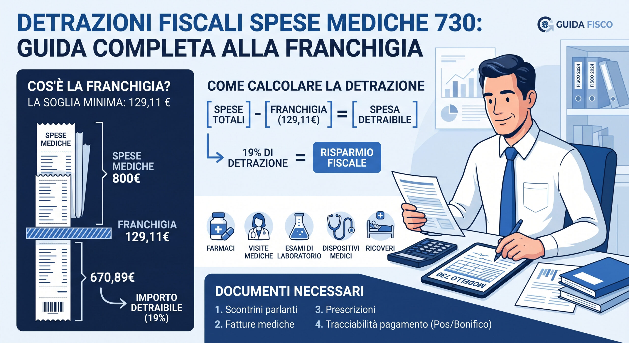 spese mediche 730