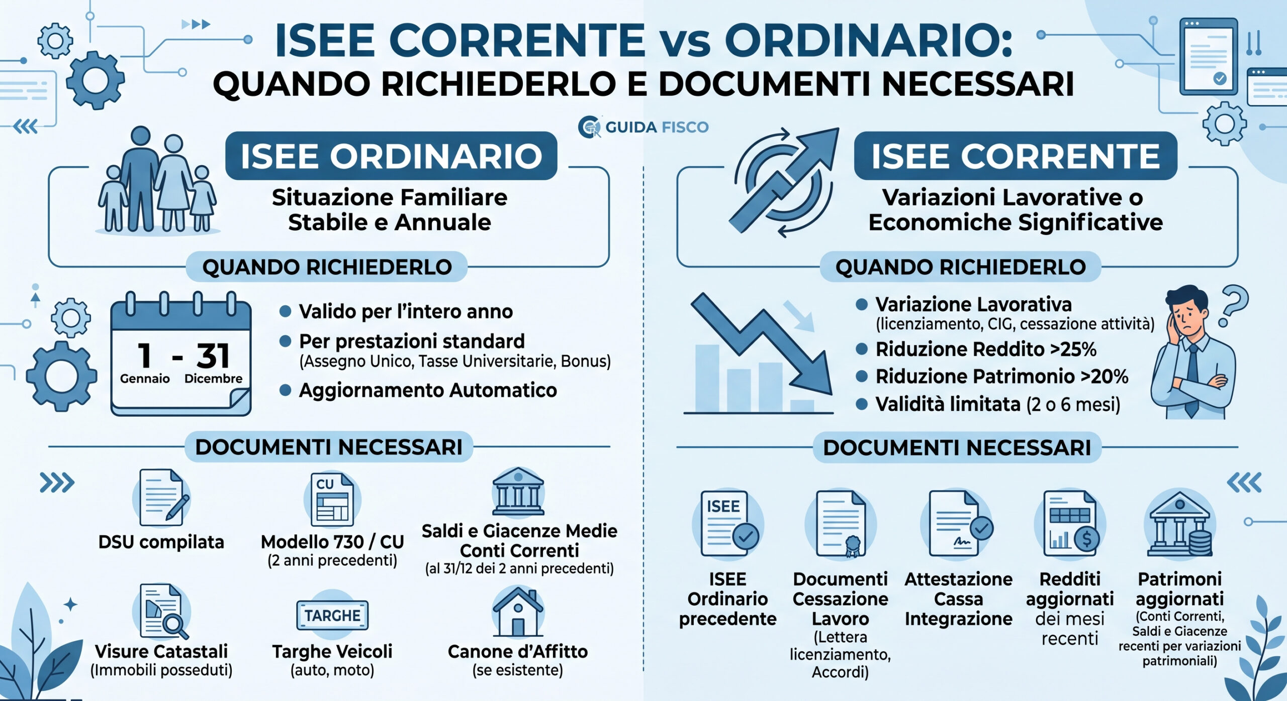 isee corrente