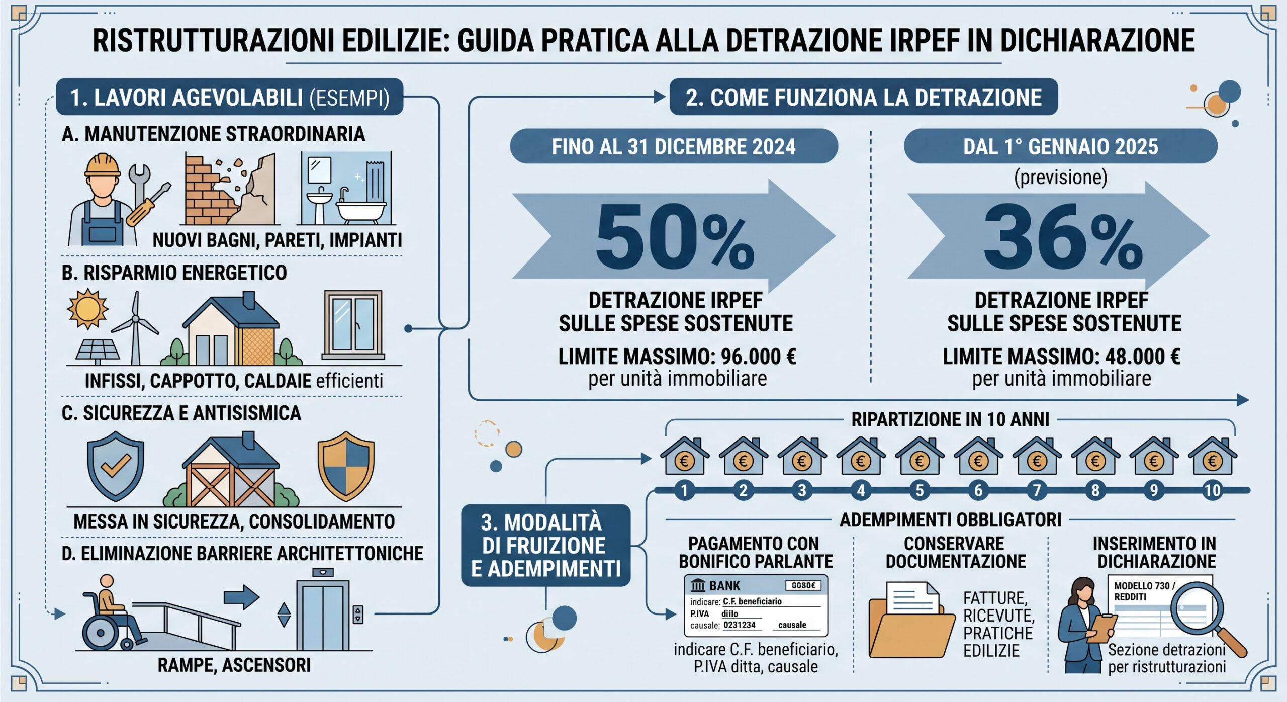 detrazione ristrutturazioni edilizie