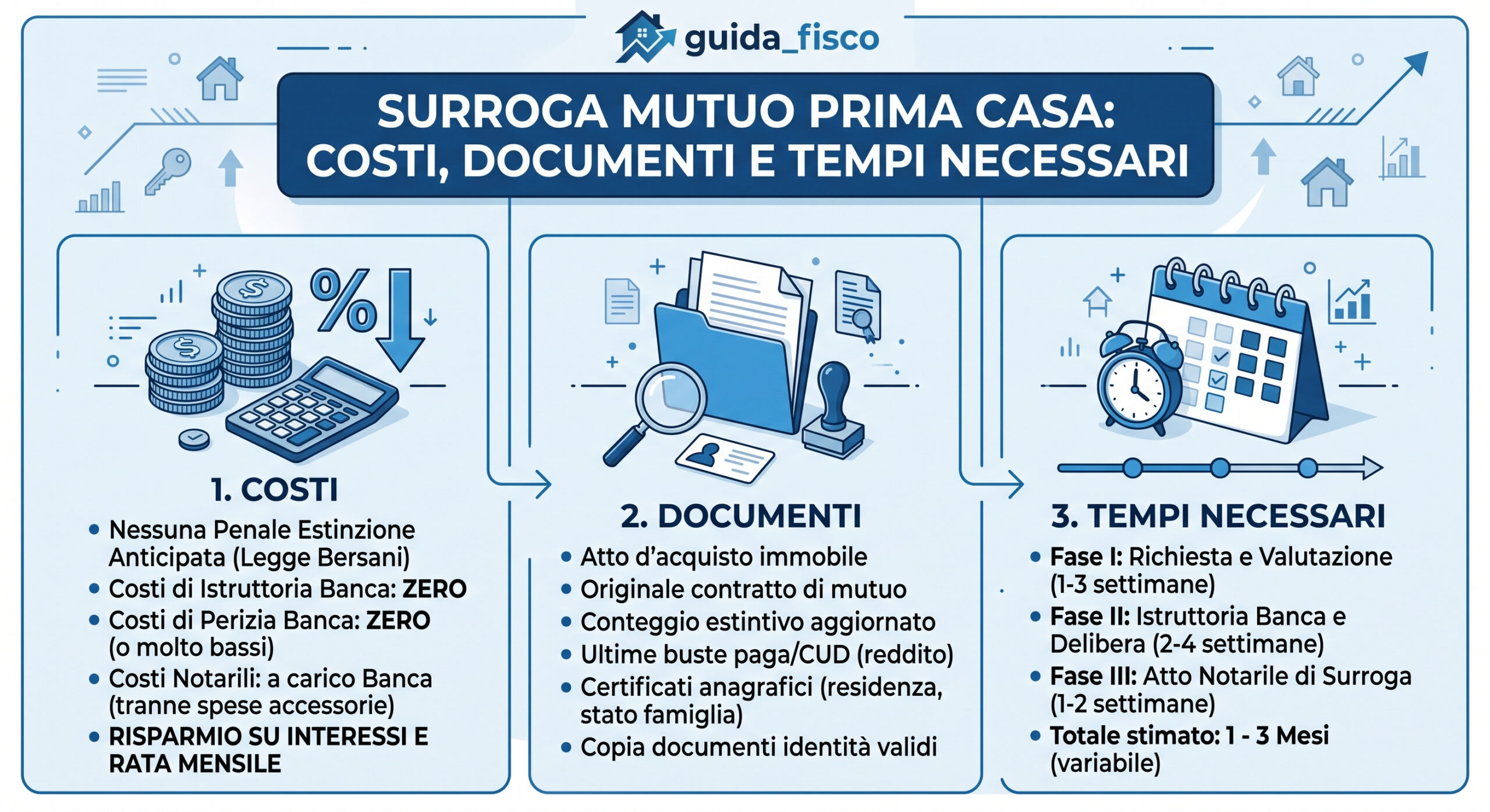 surroga mutuo
